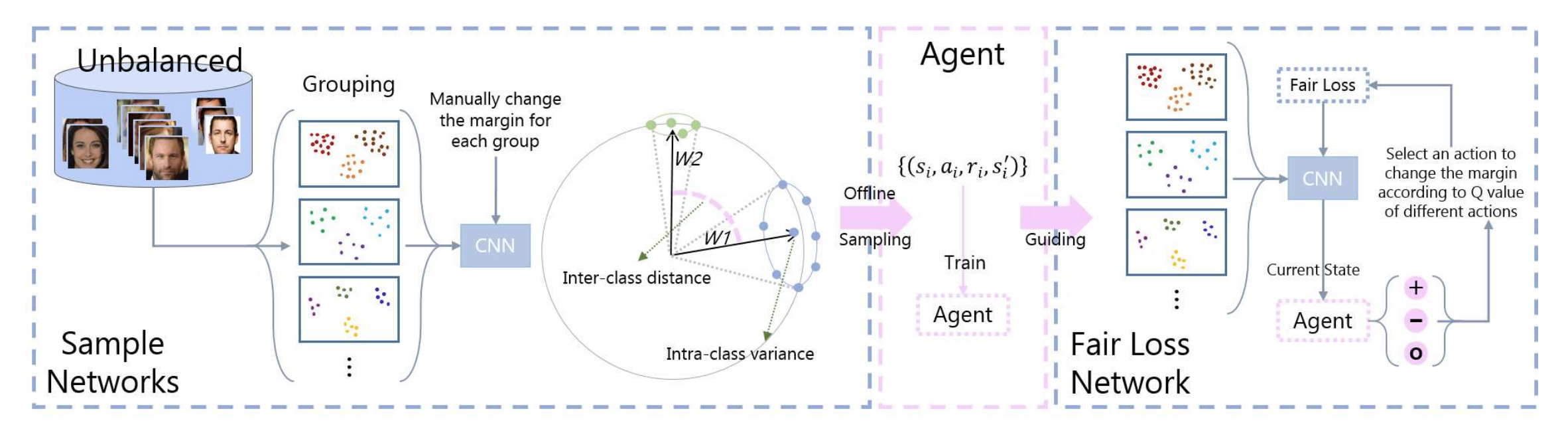 Long tail of identity classes