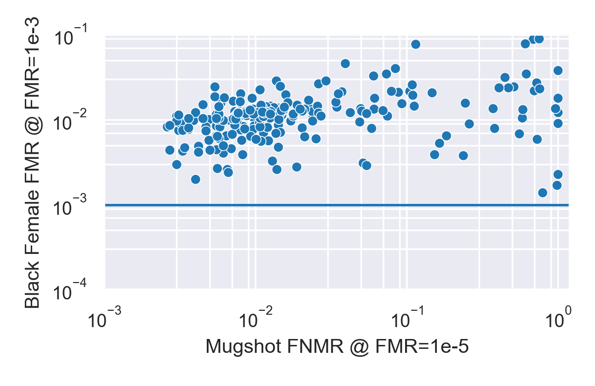 A graph