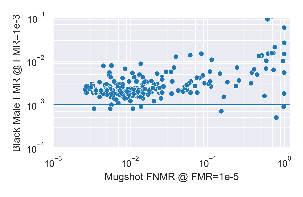 A graph