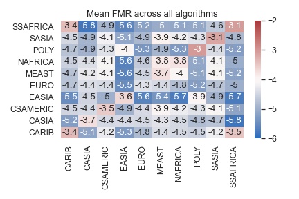 Mean heatmap