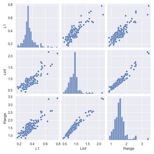 FMR region pairplot