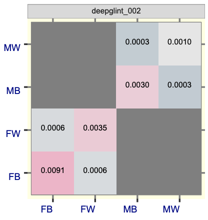 Deepglint gender bias