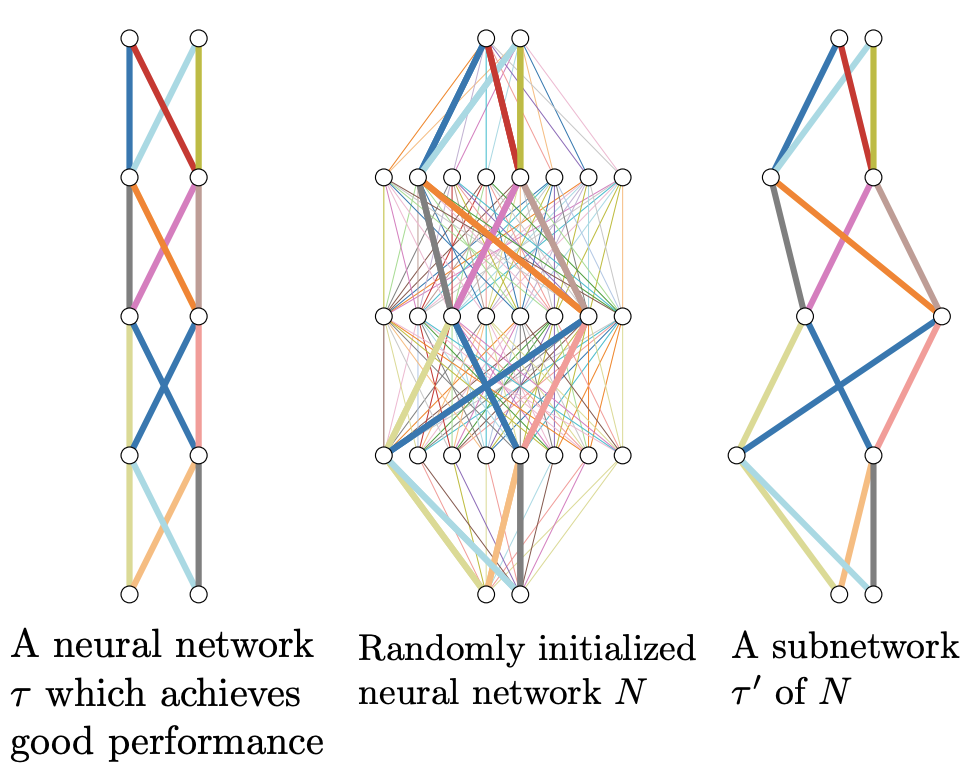 Subnetworks of randomly initialised networks